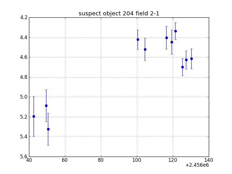 no plot available, curve is too noisy